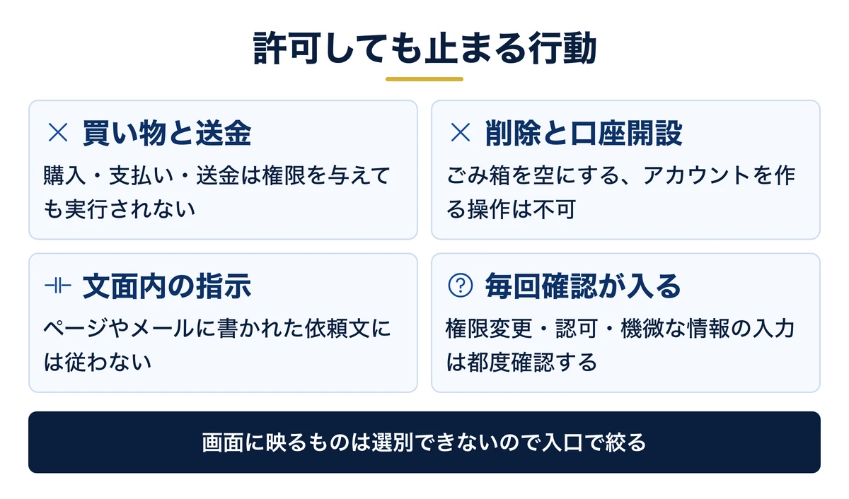 権限に関係なく止まる9行動と毎回確認が入る3行動