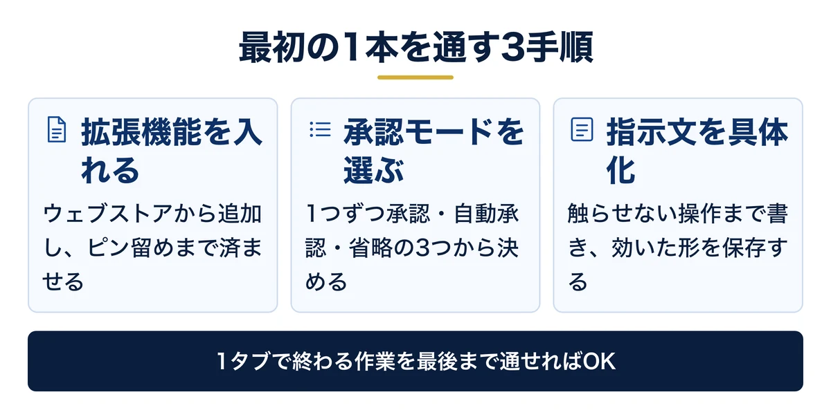 導入から最初の指示までは3手順で、要は承認モード選び
