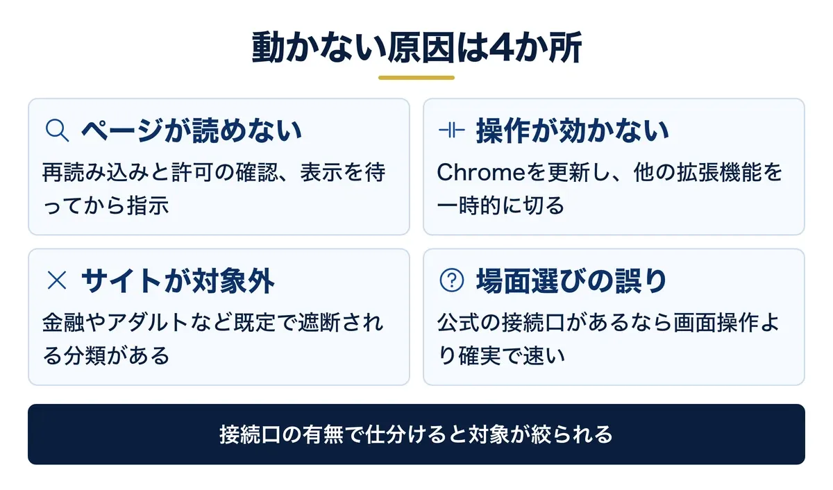 動かない原因は見えない・効かない・入れない・繋がらない