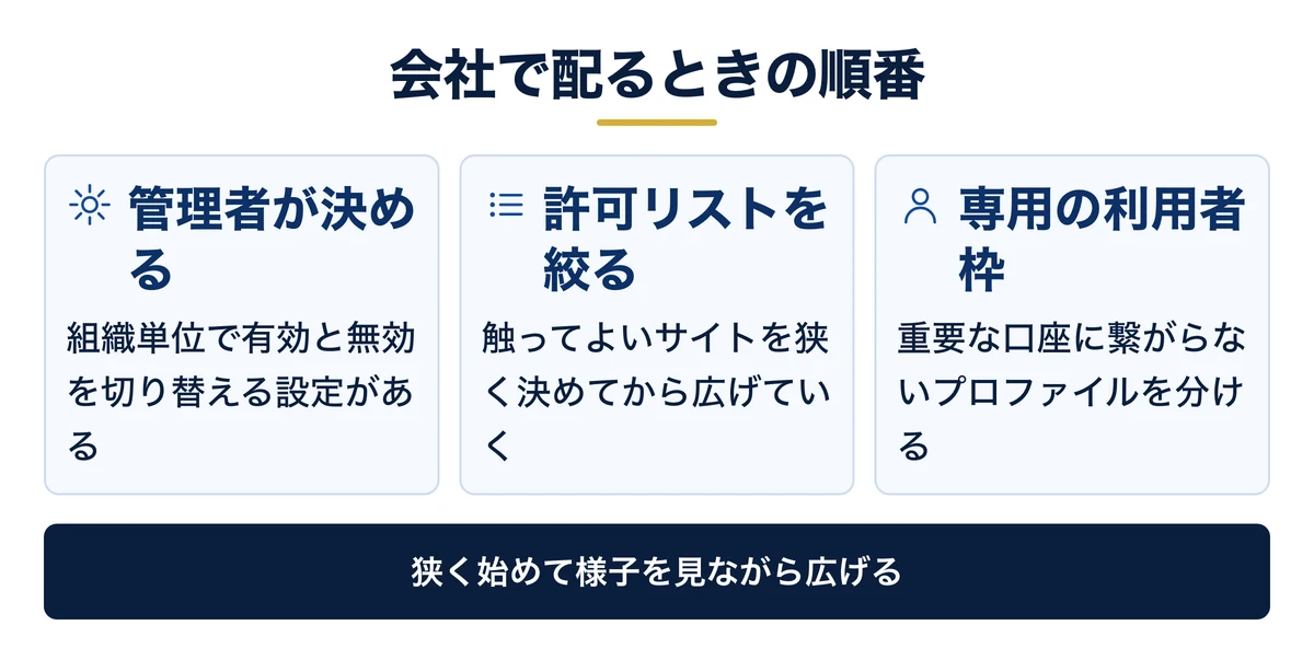 会社での配り方は狭い許可リストから始めて広げる