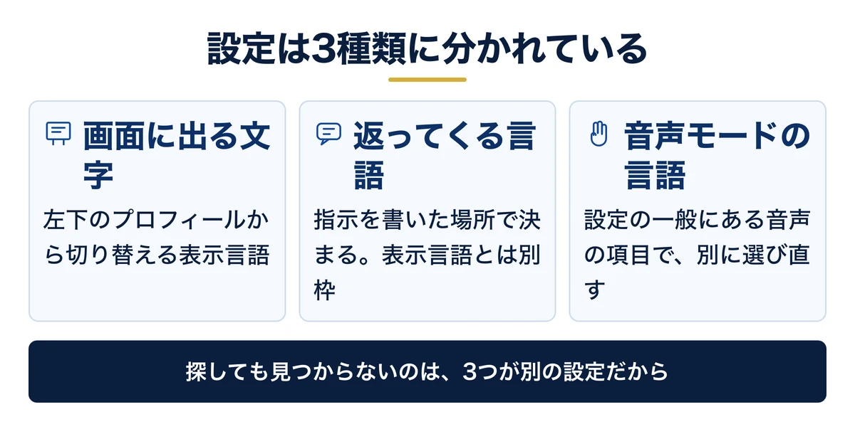 表示言語・返答の言語・音声の言語は別々の設定