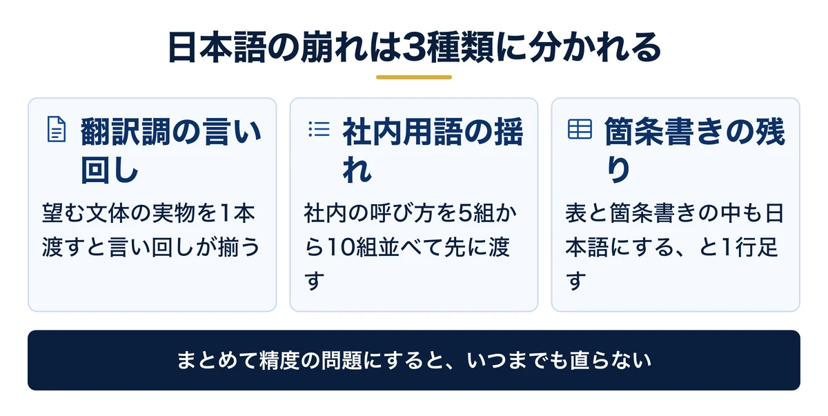 日本語が崩れる3パターンと、直す場所