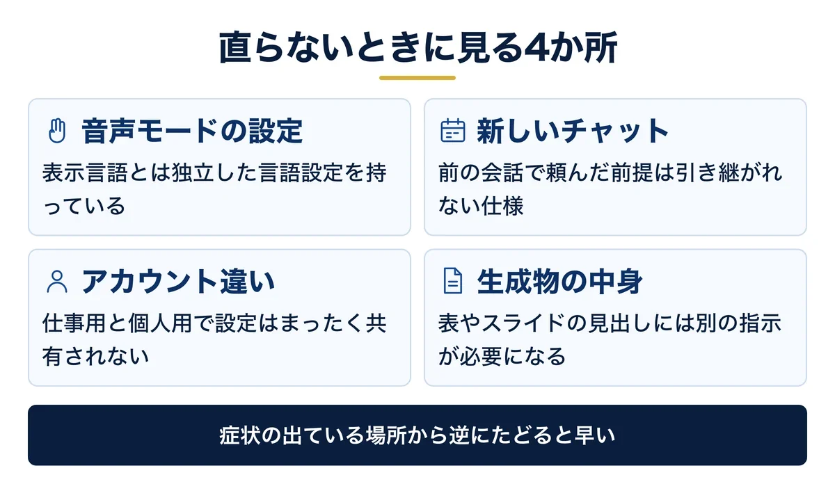切り替えても直らないときに見る4か所