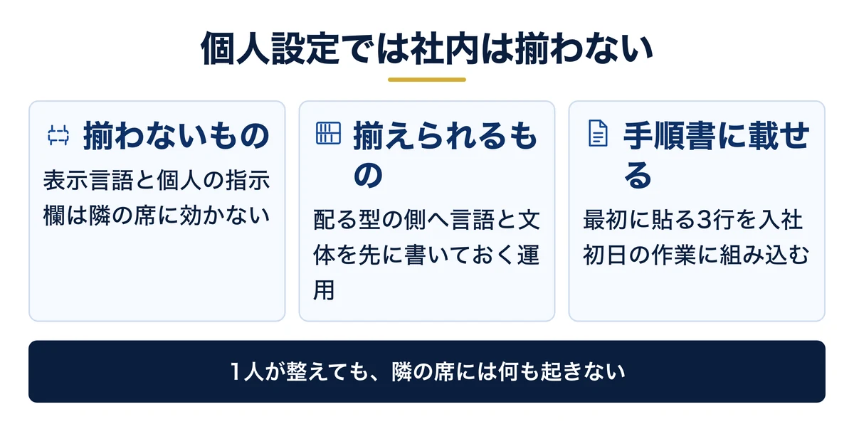 個人設定では揃わないものと、配布物で揃えるもの
