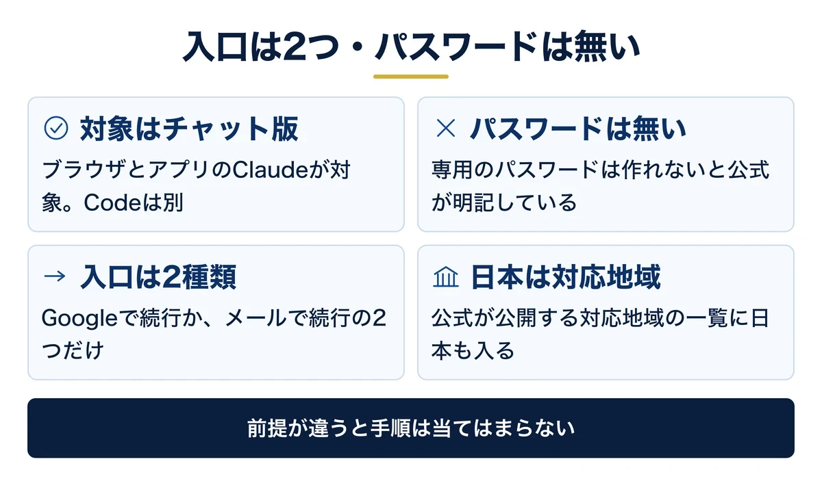 入口は2種類・パスワードは作れない・日本は対応地域