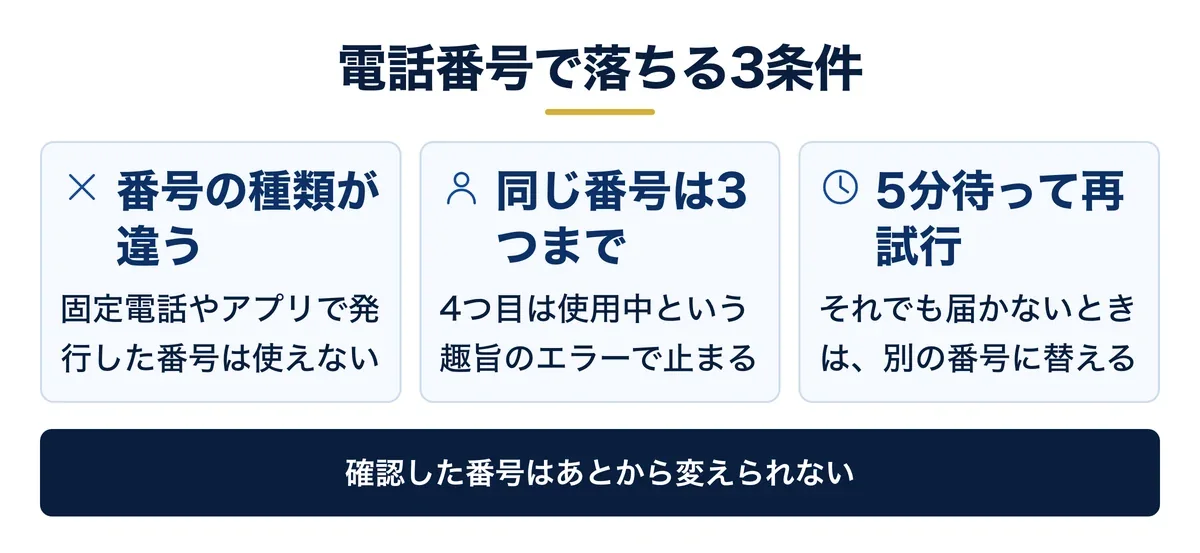 電話番号の確認で落ちる3つの条件