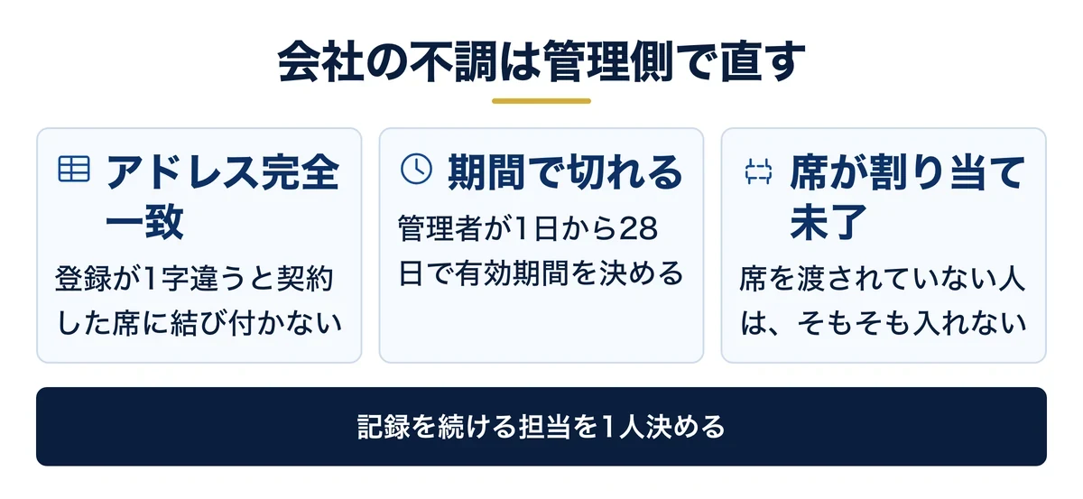 会社アカウントの不調は3つとも管理側で直す