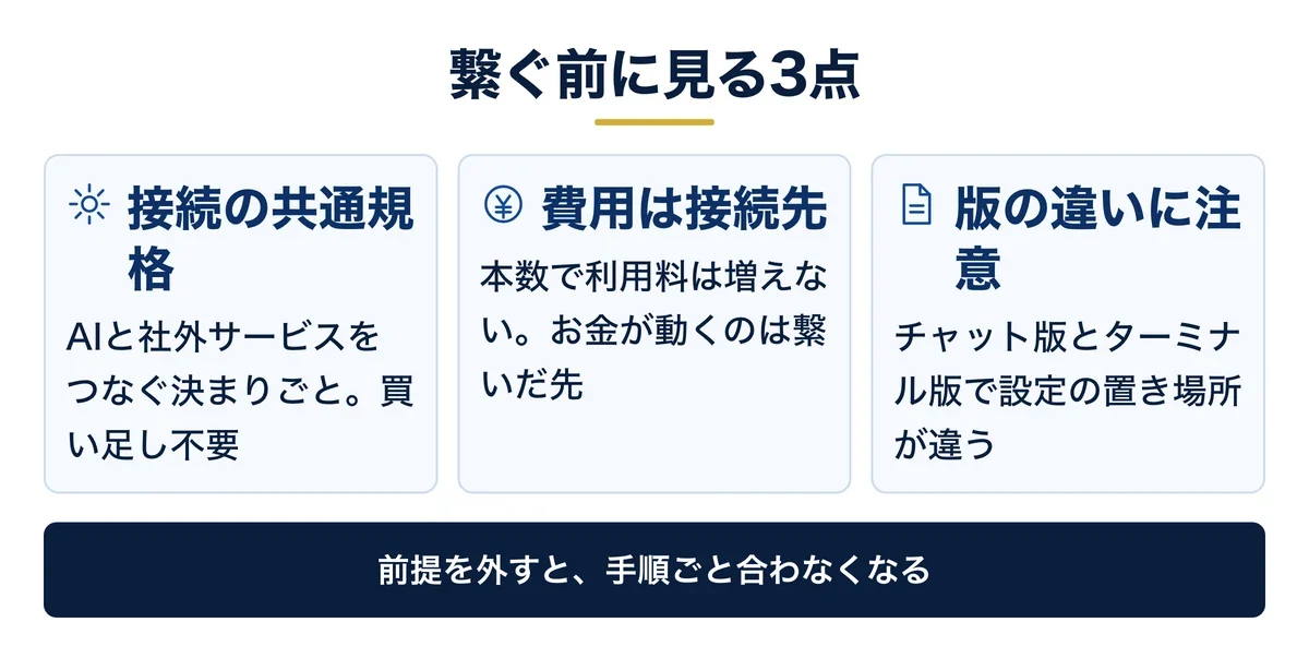 繋ぐ前に確認する3点（規格・費用・版の違い）