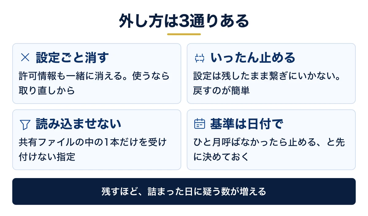 外し方は消す・止める・読み込ませないの3通り
