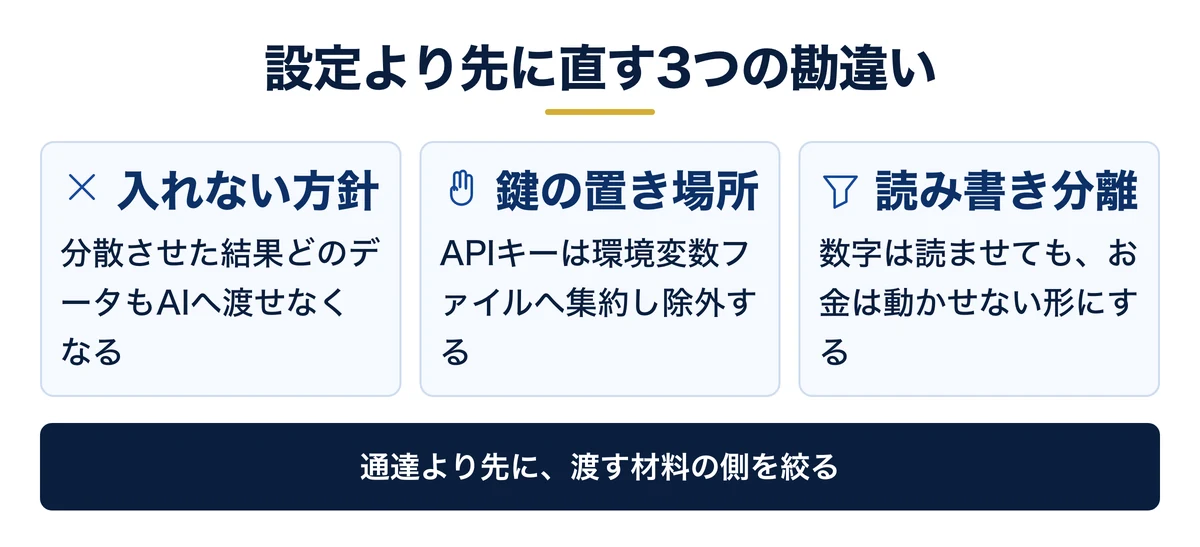 設定より先に直すべき3つの勘違い