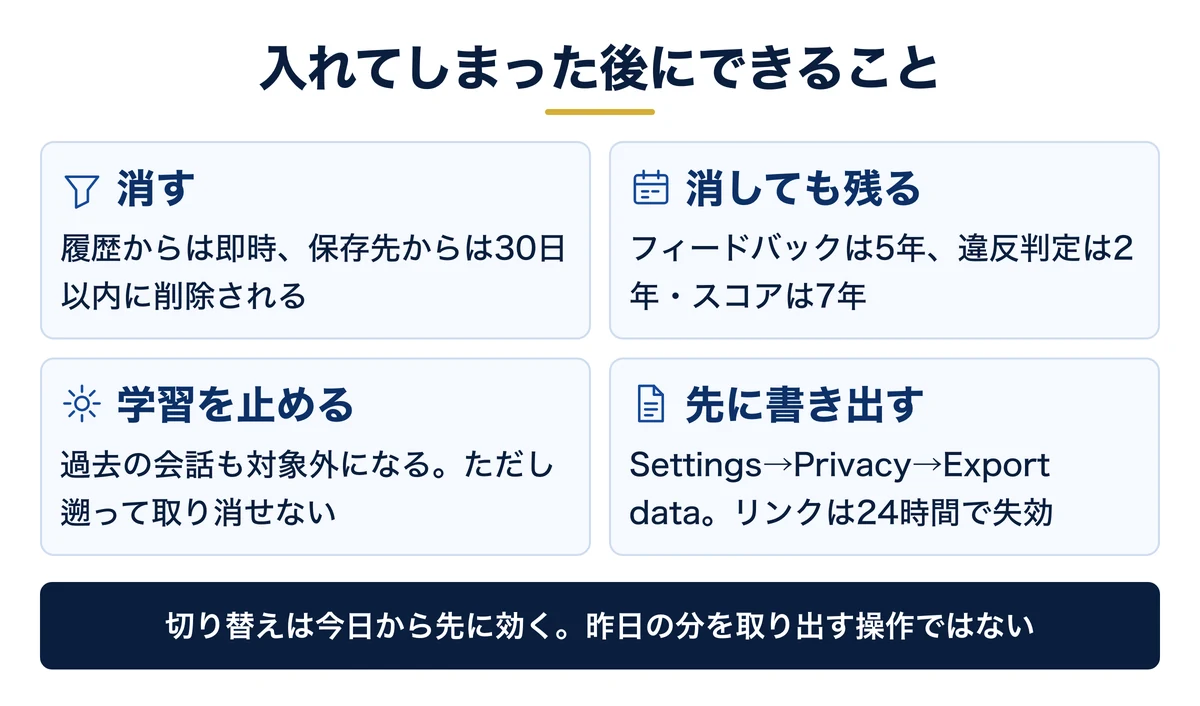 消せるもの・30日かかるもの・消えないもの