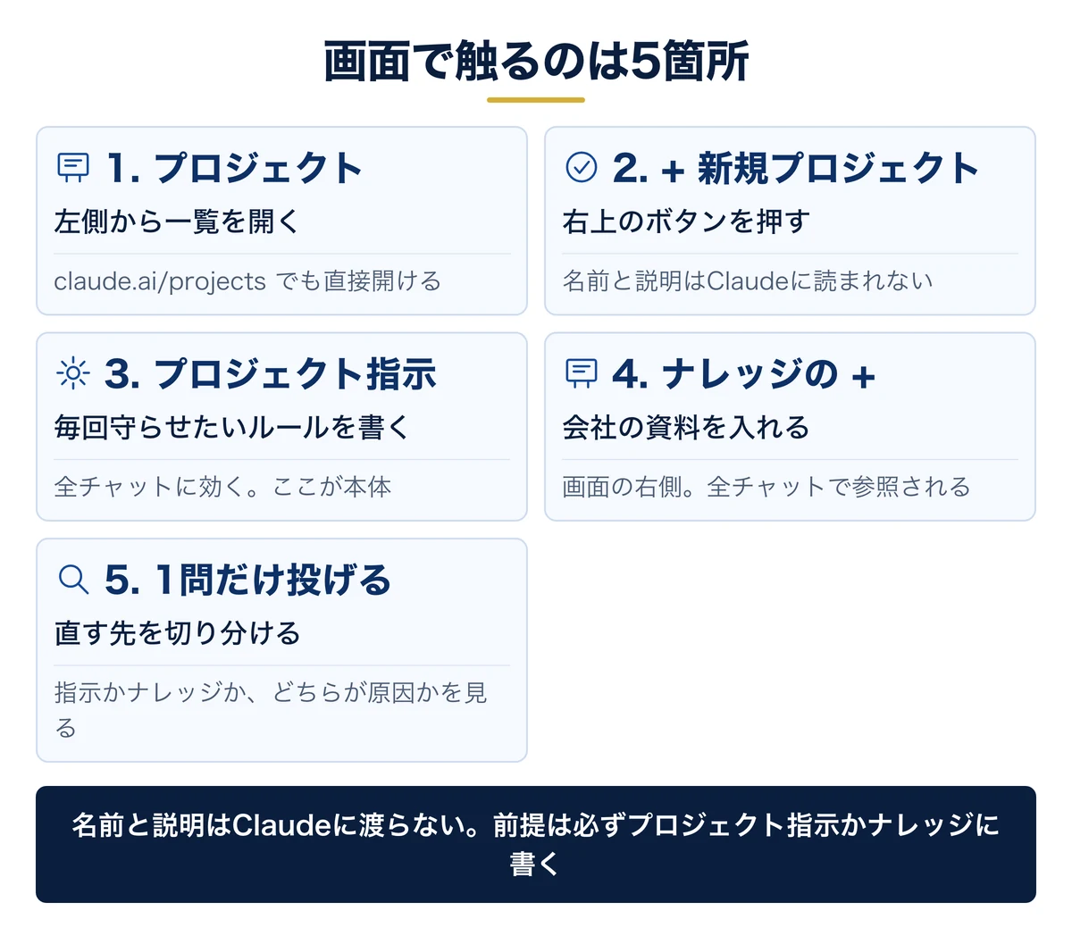 プロジェクトを作るときに触る5箇所と、それぞれで決めること