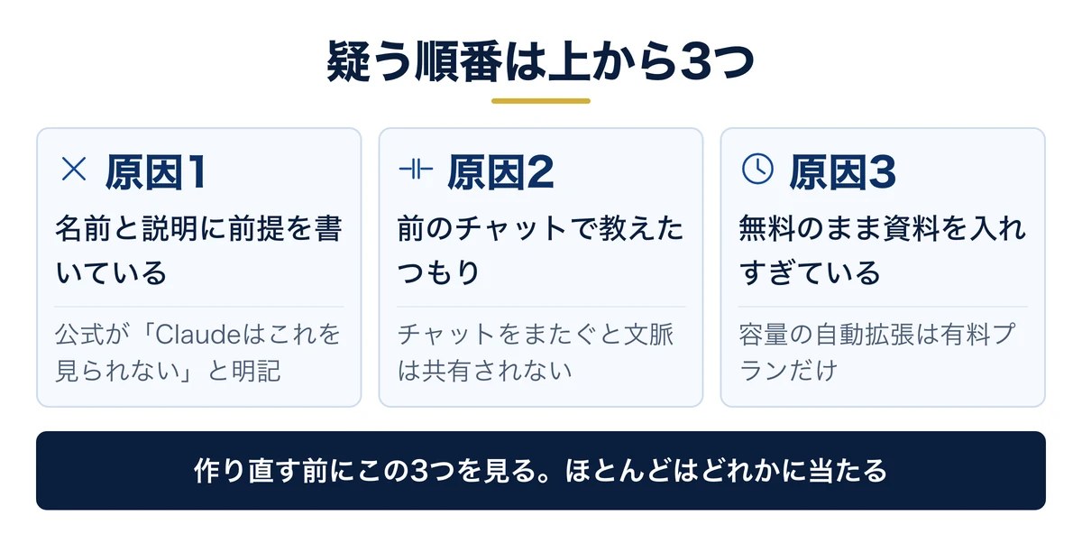 出力がおかしいときに上から順に確認する3つの原因
