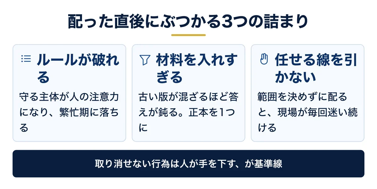 配った直後に起きる3つの詰まり