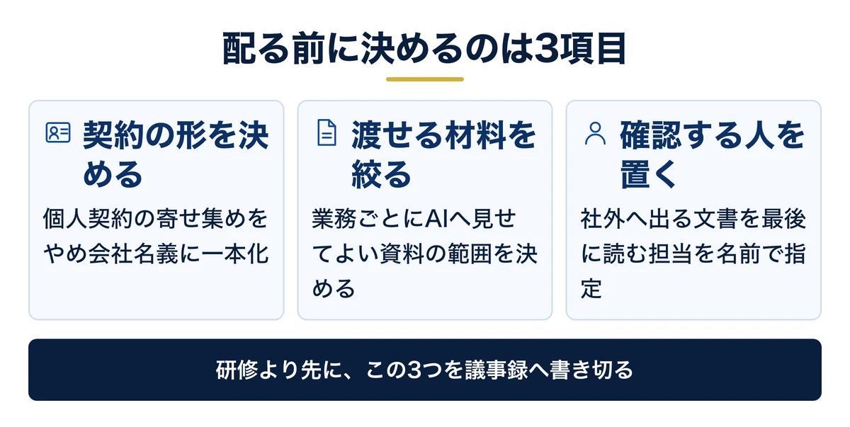 配る前に決める3項目