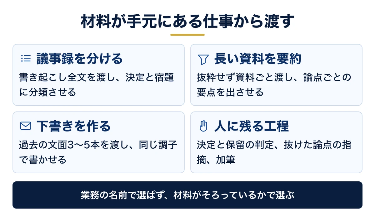 Claudeに任せると効く5つの仕事と人が残す工程