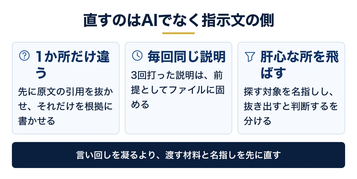 症状別に見た3つの詰まりどころと直し方