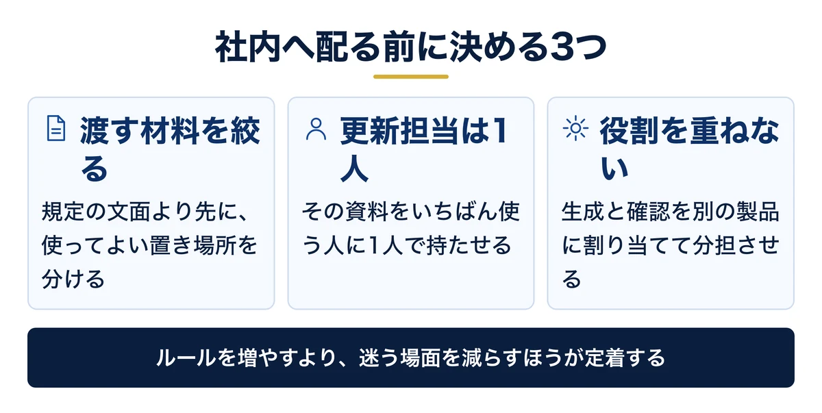社内へ配る前に決める3つのこと