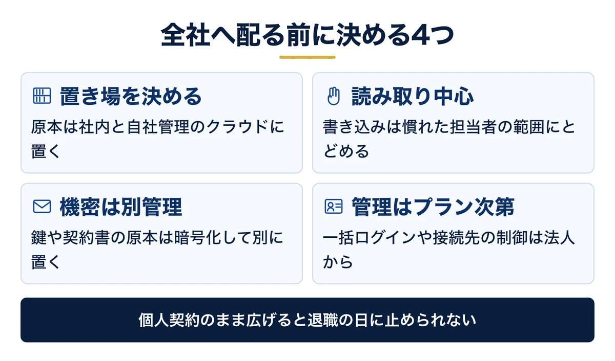 法人で配る前に決める3点と契約プランの境目