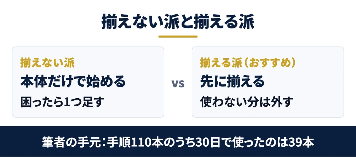 Claude Code拡張機能を揃えない派と揃える派の比較