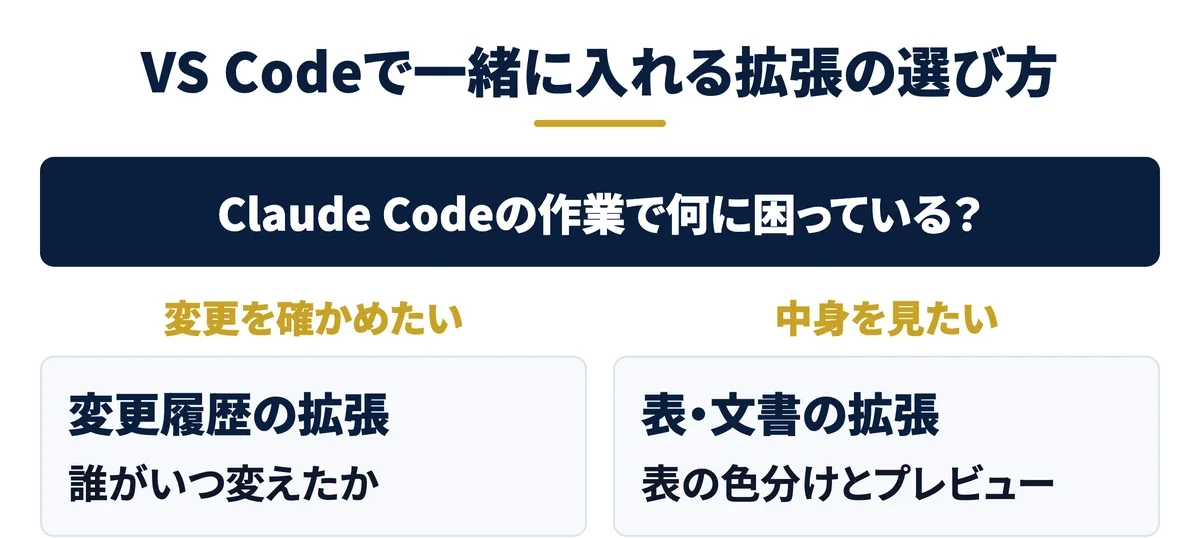 VS Codeで一緒に入れる拡張機能の選び方