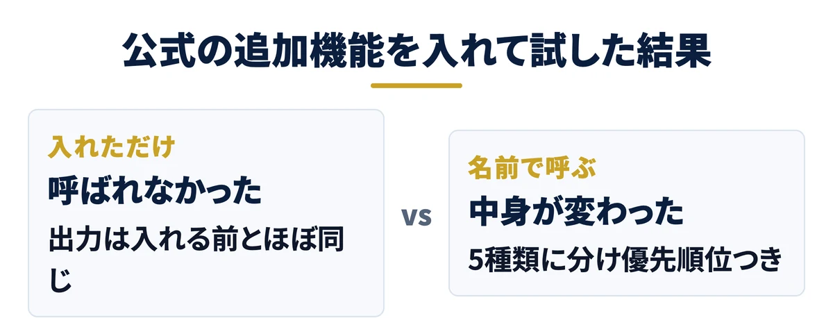 公式の追加機能を入れて試した結果