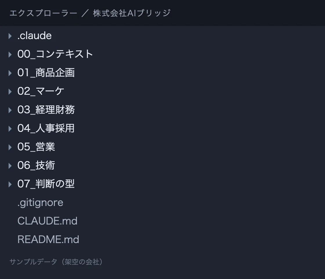 架空の会社のフォルダの一番上。部署フォルダ6つと共通フォルダ2つ