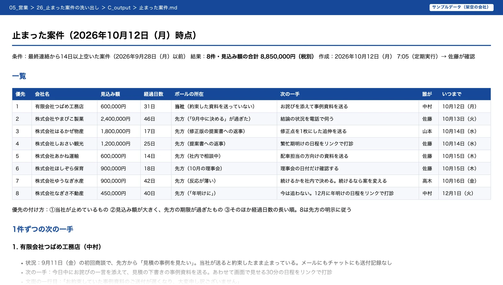 止まった案件の一覧。8件と、1件ずつの次の一手