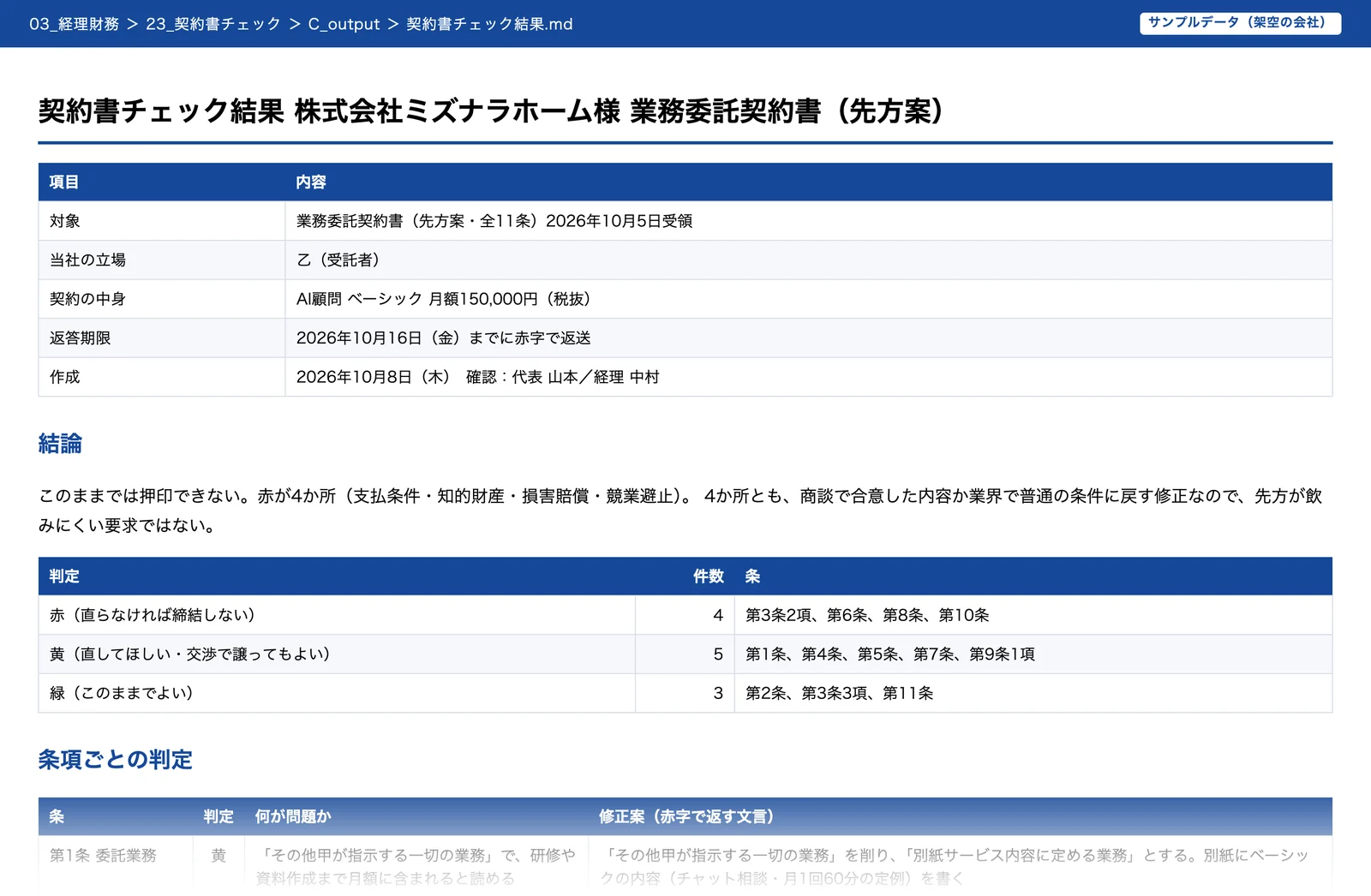 契約書チェックの結果。赤4・黄5・緑3の内訳と条項ごとの判定