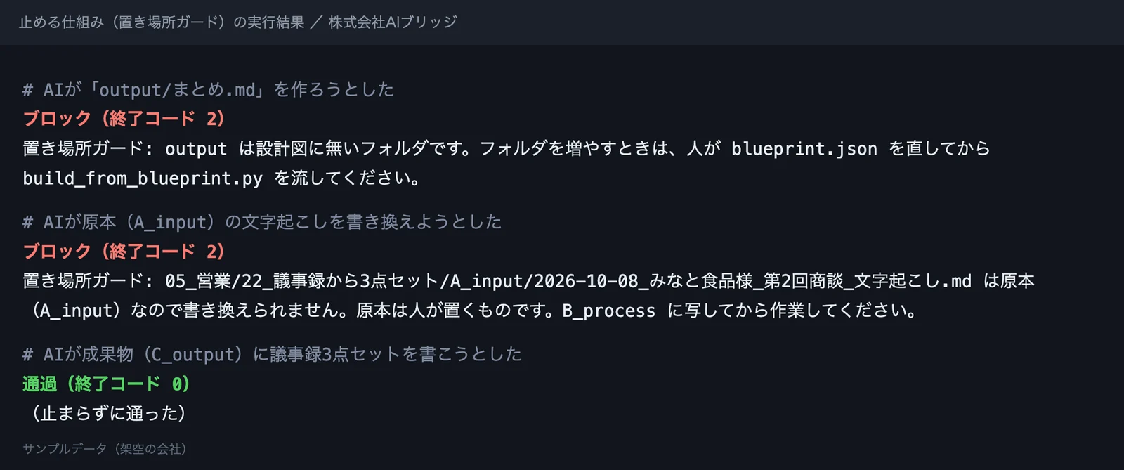 止める仕組みの実行結果。設計図にないフォルダと原本の書き換えをブロック
