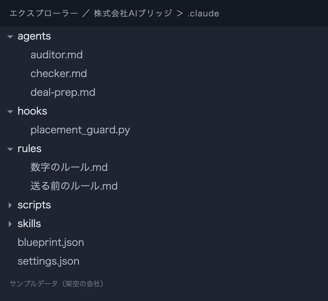 Claude Codeの設定フォルダ。サブエージェント・フック・スキル