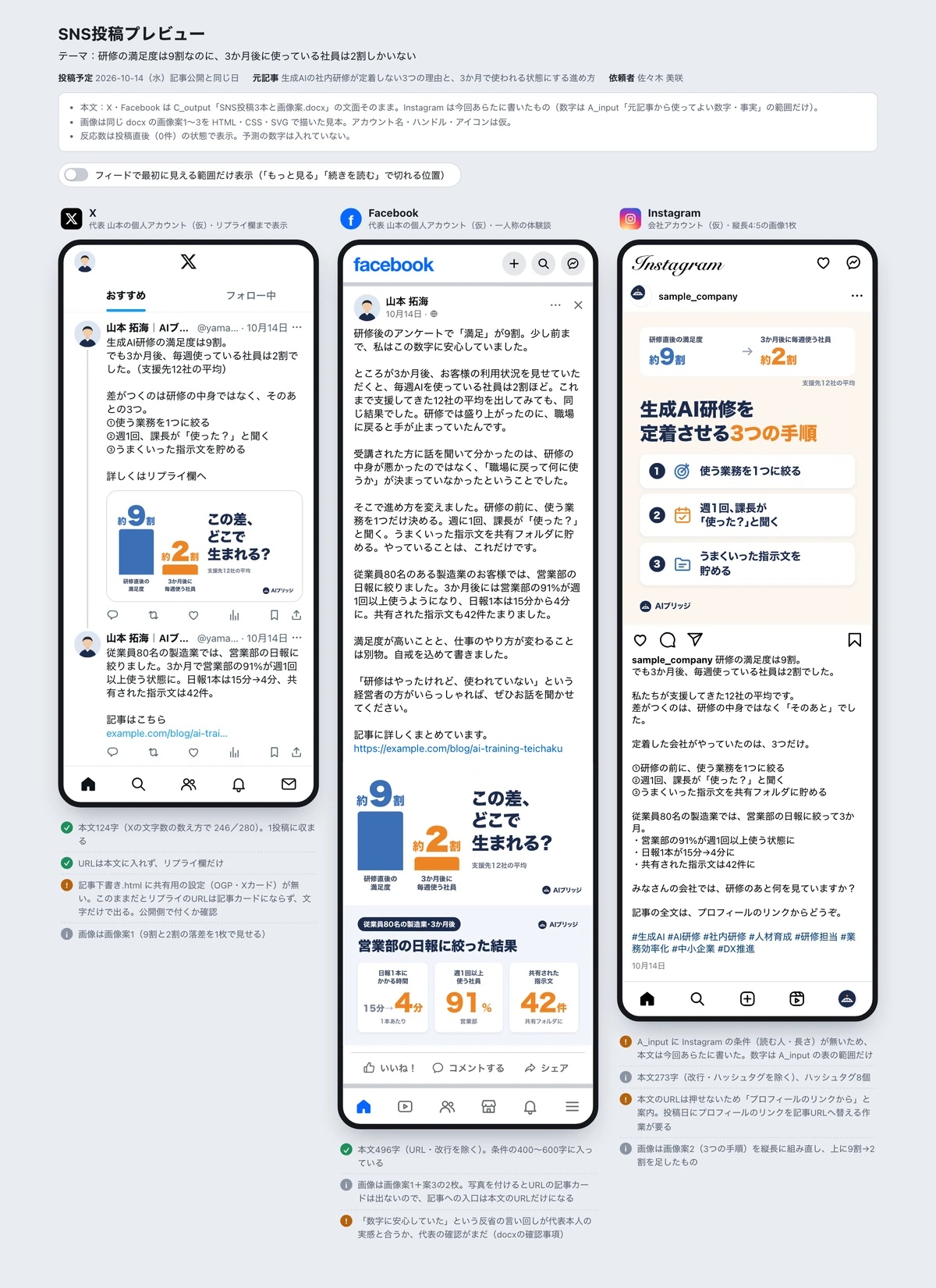 3つのSNSの投稿の見た目を再現したプレビュー