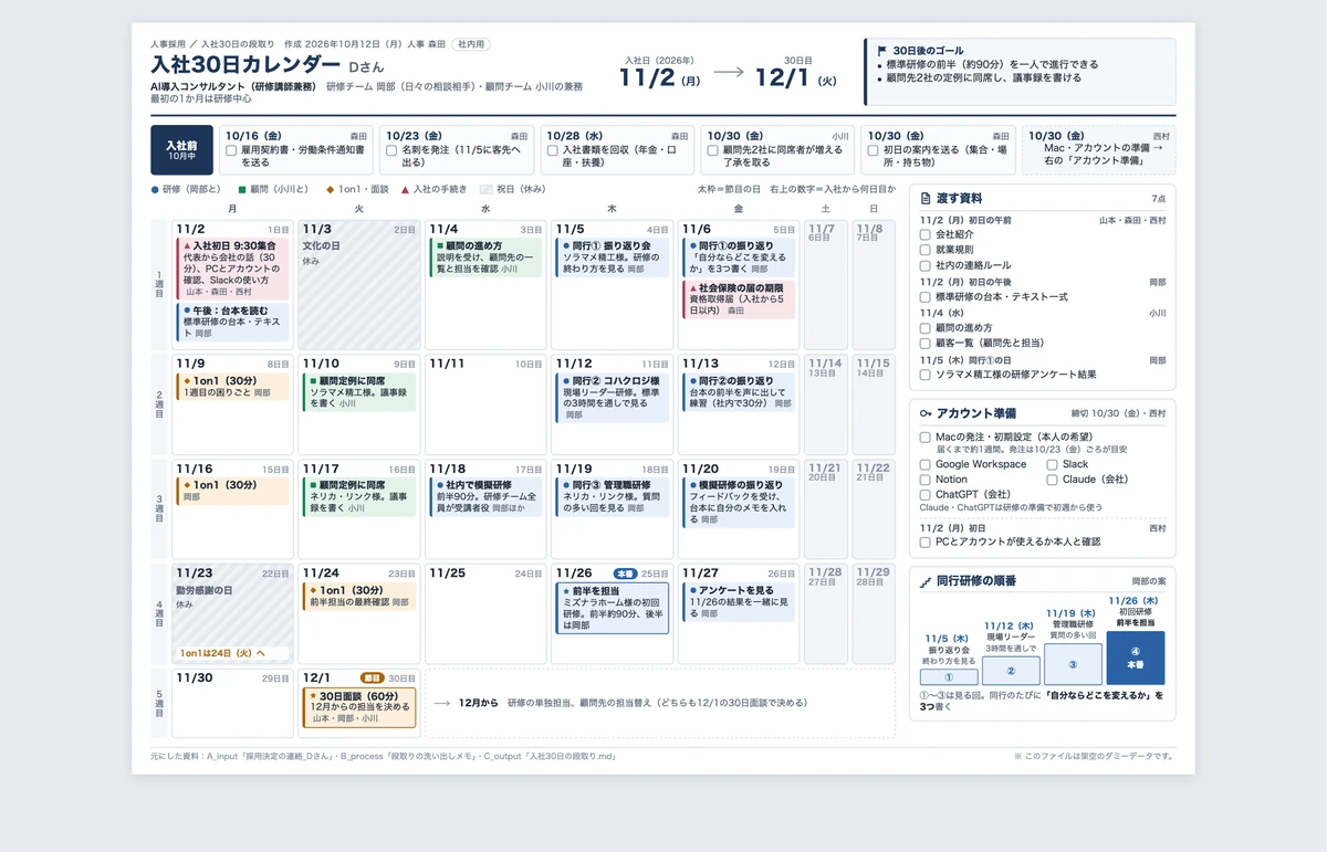 入社30日カレンダーとチェックリスト