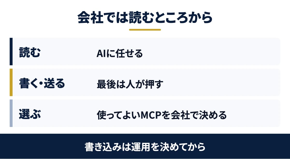 会社では読むところから