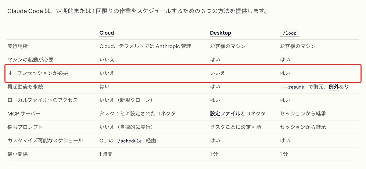 公式ドキュメント:定期実行の3つの方法