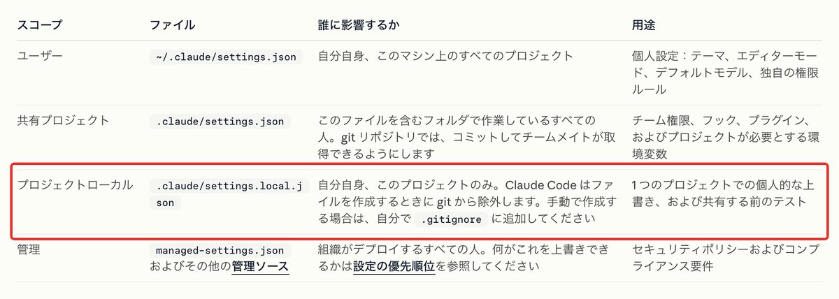 settings.local.jsonの公式説明