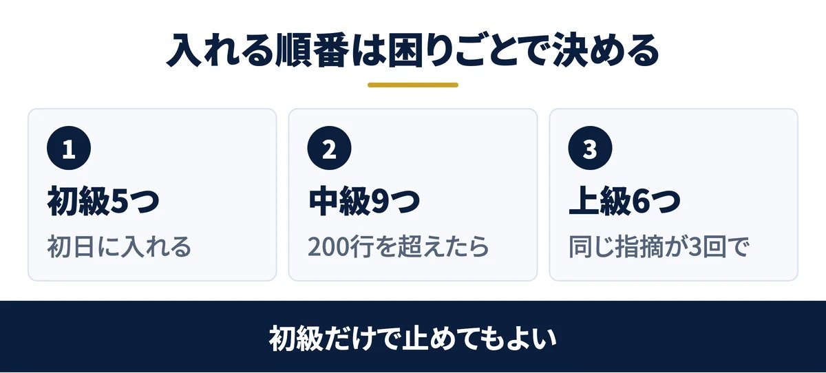入れる順番は初級5つ・中級9つ・上級6つ