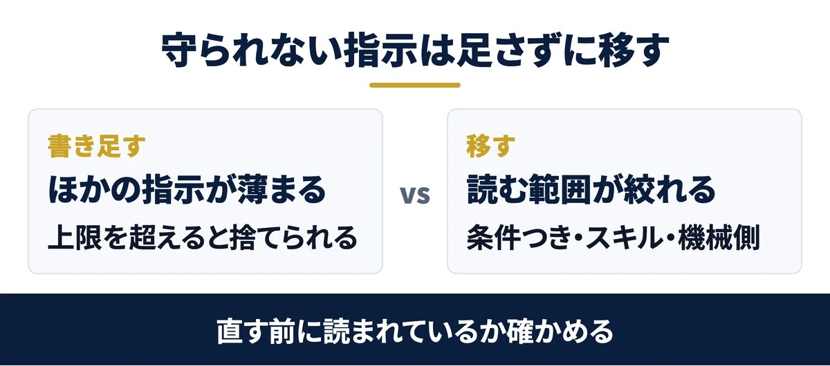 守られない指示は足さずに移す