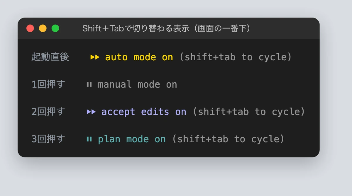 Shift+Tabを押すたびにモードの表示が切り替わる