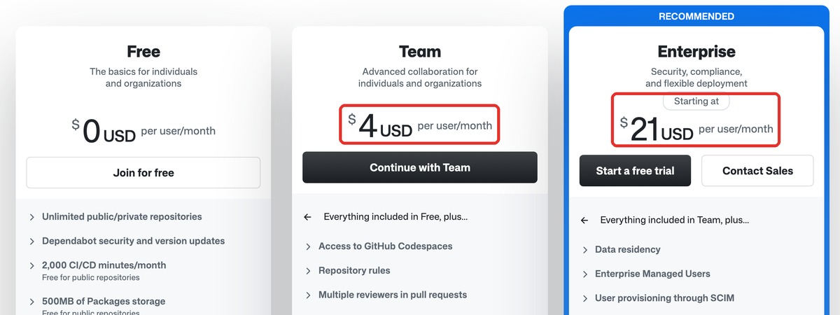 GitHubの公式料金。Free・Team・Enterpriseの3つ