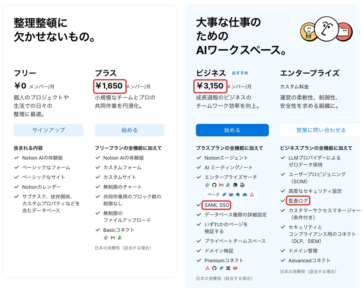 Notionの公式料金。年払いのフリー・プラス・ビジネス