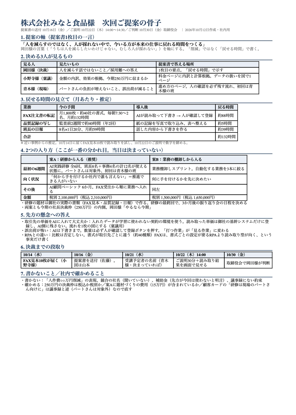 Coworkが作った次回提案の骨子のWordファイル