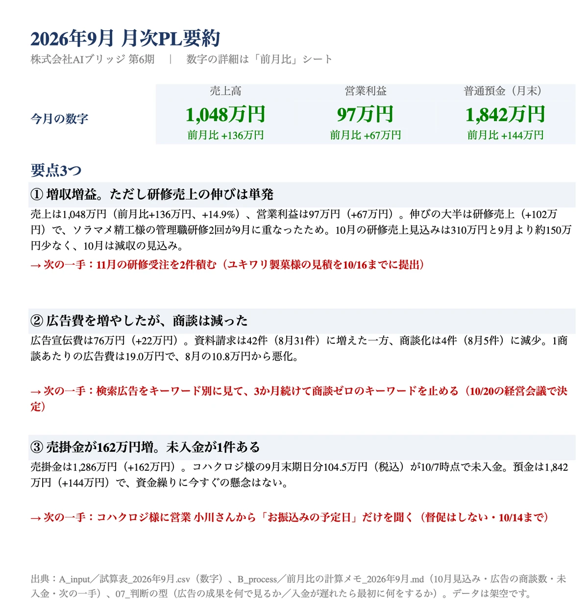 Coworkが作った月次要約のExcel