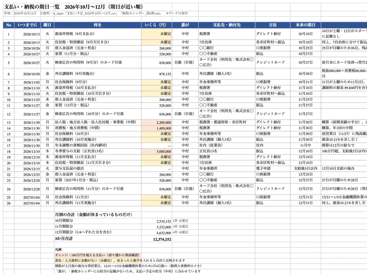 Coworkが作った支払いと納税の期日一覧のExcel