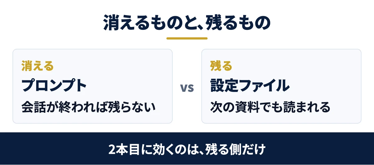 消えるものと残るもの