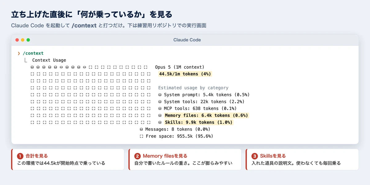 立ち上げ直後に何が乗っているかを見る画面