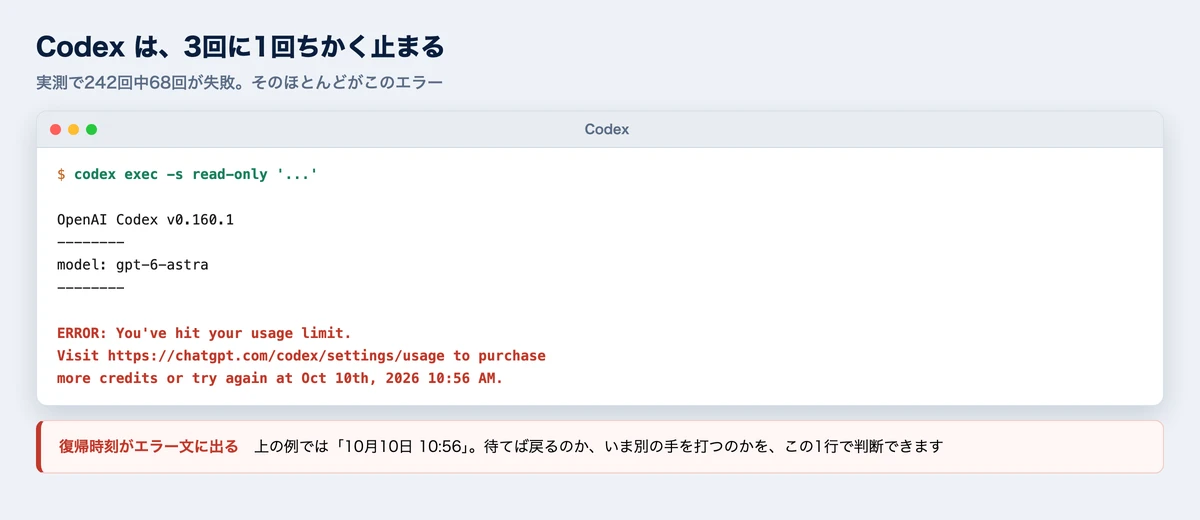 Codexが枠切れで止まったときの実画面