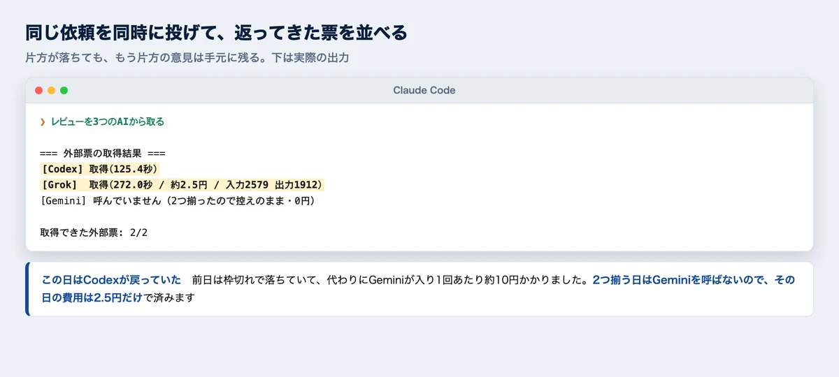 2つのAIから意見が返ってきた実画面