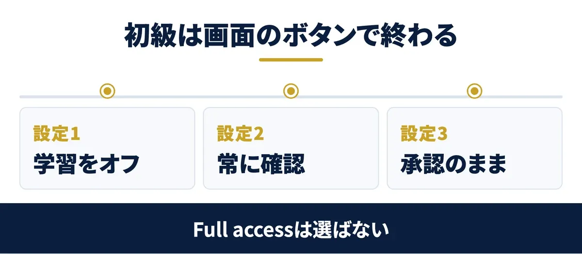 初級の3つは画面のボタンで終わる