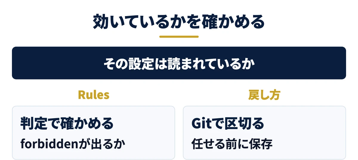 Rulesの読み込みと戻し方を確かめる
